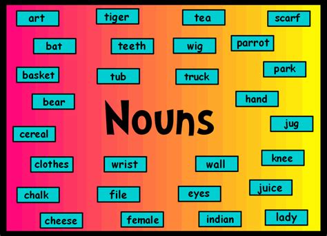 English Nouns 174 Plays Quizizz