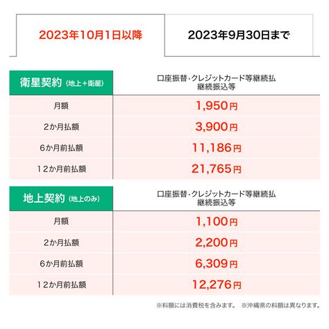 Nhkからの大切なお知らせ Nhk 受信料の窓口