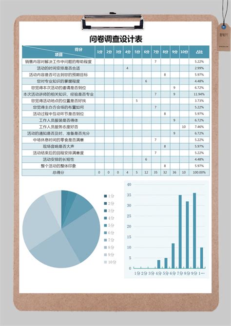 图表化问卷调查设计表excel模板图表化问卷调查设计表excel模板下载可视化图表 脚步网