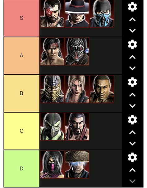 Mortal Kombat movie 2021 tier list of character portrayals : r/MortalKombat