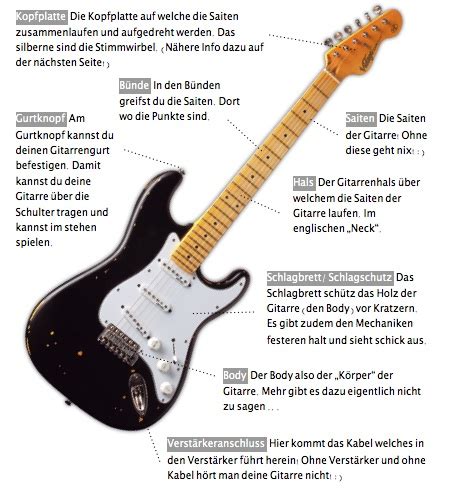 Stufe 2 02 Bestandteile Der Gitarre Gitarrenspieler