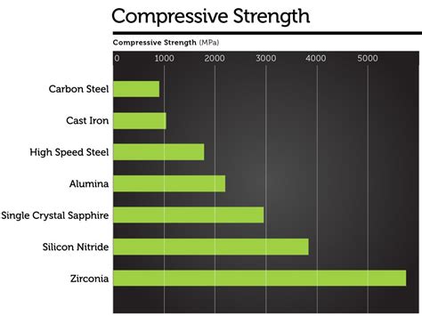 Alumina Oxide Ceramics Al2O3 Properties Applications