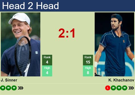 H H Prediction Of Jannik Sinner Vs Karen Khachanov At The Australian