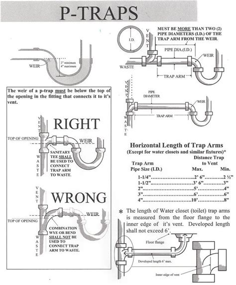 Washing Machine Drain Trap Diagram