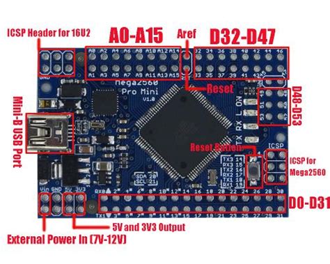 Pinout Arduino Mega 2560 Pro