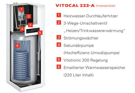 Raleo Viessmann Luft Wasser Wärmepumpe Kompaktgerät Vitocal 222 A 11