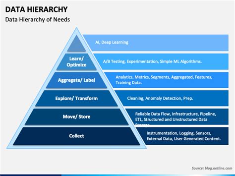 Data Hierarchy PowerPoint and Google Slides Template - PPT Slides