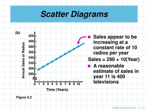 Ppt Forecasting Powerpoint Presentation Free Download Id717112