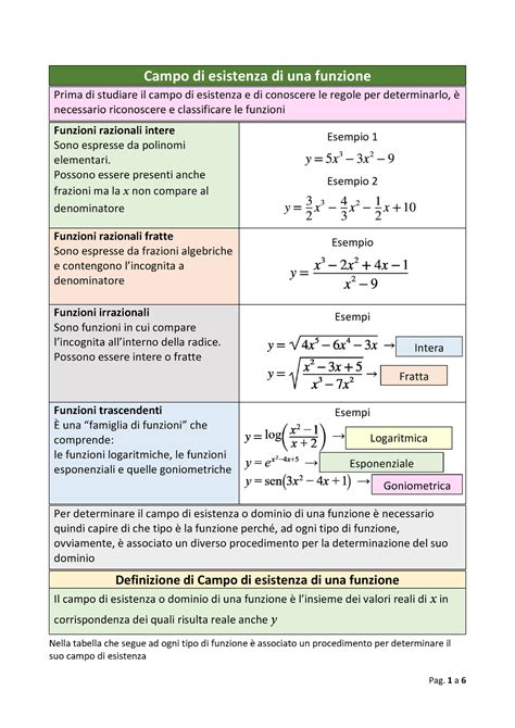 Campo Di Esistenza Di Una Funzione Campo Di Esistenza Di Una Funzione