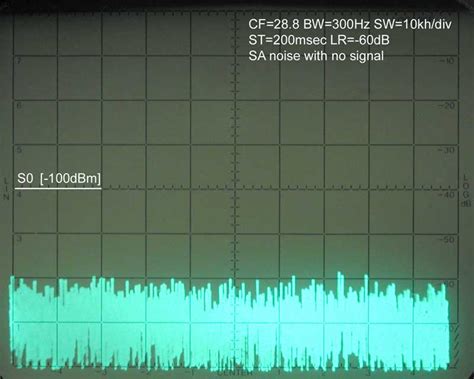 Noise Floor Measurements