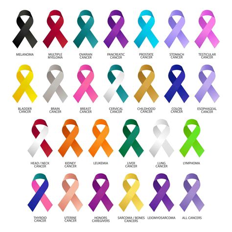 Big set of awareness ribbons, multicolored cancer awareness ribbons ...