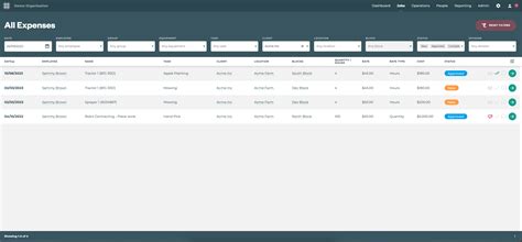Taxpayers question what are f categorized expenses for