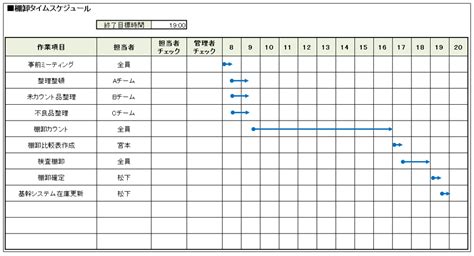 “今すぐ実務に役立つ” 物流センター運営の教科書 ～実地棚卸とは～ | ソース完全公開の倉庫管理システム(WMS)【インターストック】