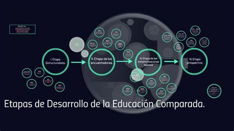 LINEA DEL TIEMPO EDUCACIÓN COMPARADA by Nallely Valenzuela Arroyo