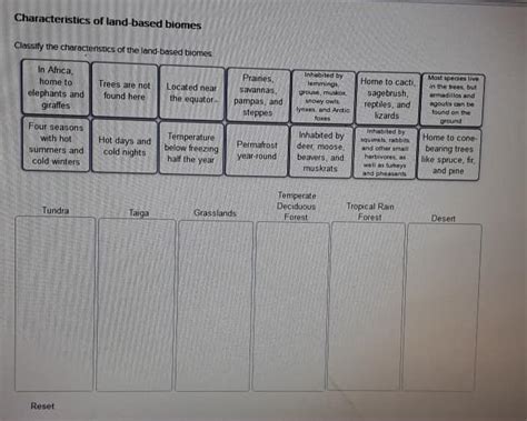 Solved Characteristics of land-based biomes Classify the | Chegg.com