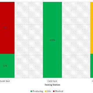 Production Line Efficiency Simulation. | Download Scientific Diagram