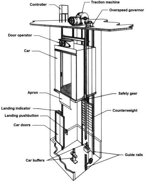 Automatic Velocity Measurement System Applied To Elevator Overspeed