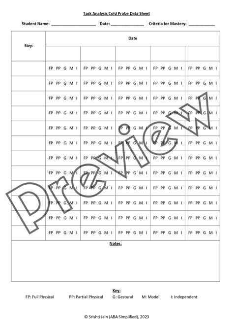 Editable Task Analysis Data Sheet Templates For ABA Therapy Made By