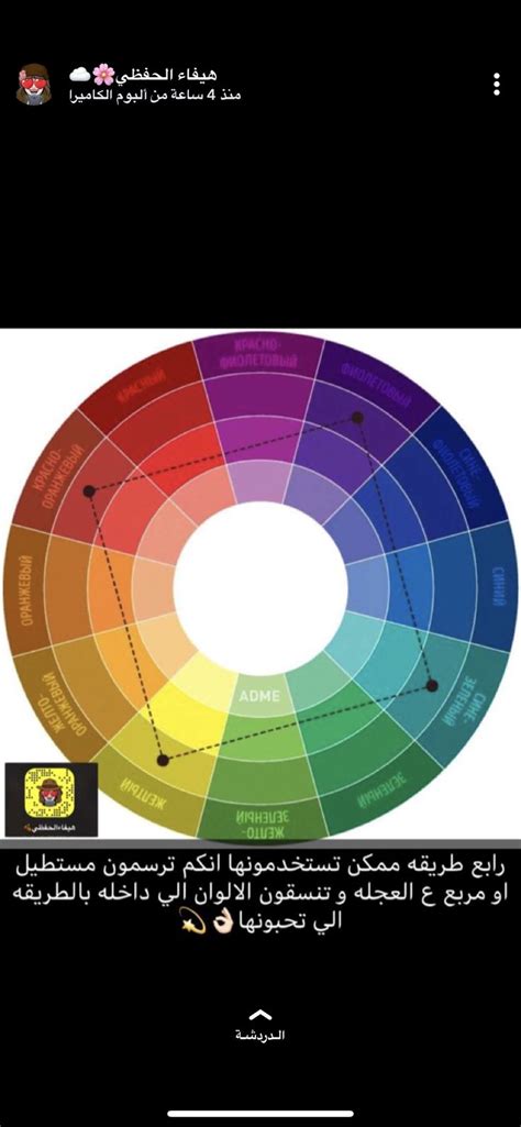 Pin By Fto On Al Hajri On Pie Chart Chart Diagram