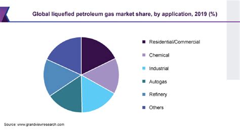 Benefits of On-Demand Cooking Gas App