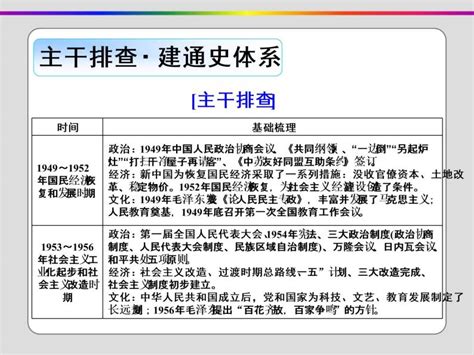 2020届二轮复习：第7讲 改革开放前的现代中国1949～1978年（课件）（71张） 教习网课件下载