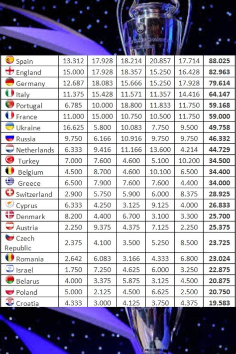 Uefa Champions League Winners Table Uefa Champions League Champions