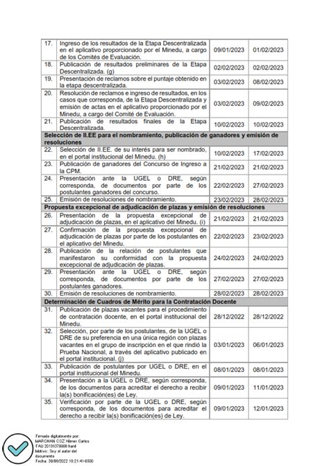 Rvm N Minedu Cronograma Del Concurso P Blico De Ingreso A