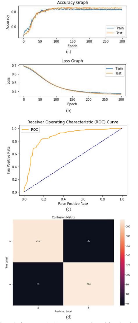 Real Time EAR Based Drowsiness Detection Model For Driver Assistant