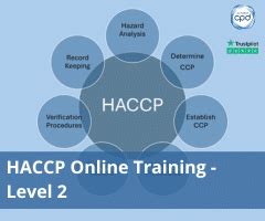 Haccp Online Training Accredited Haccp Caring For Care