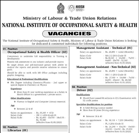 Sri Lankan Government Job Vacancies At National Institute Of