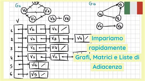 Grafi Matrici E Liste Di Adiacenza Youtube