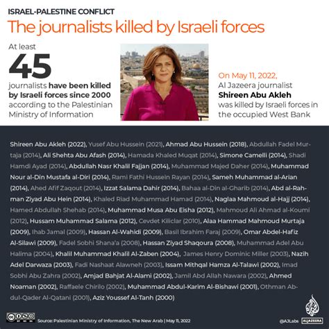 Shireen Abu Akleh And The Journalists Killed By Israeli Forces Israel