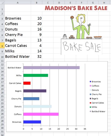 Excel Lesson Plan Bake Sale Spreadsheet And Chart K 5 Technology Lab