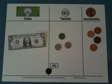 Models For Decimal Place Value Math Coachs Corner Math Coach Place Value With Decimals