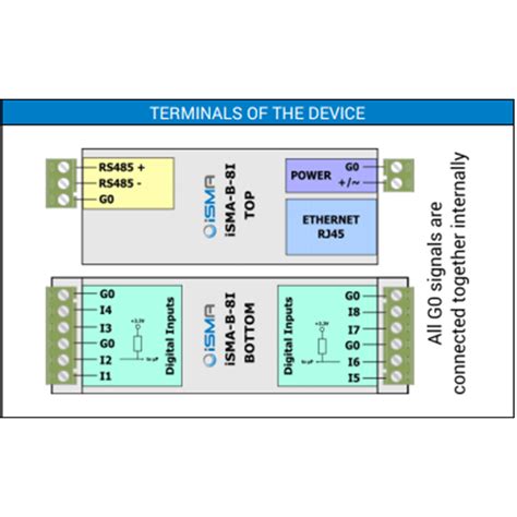 ISMA B 8I Module Entrées Digitales Modbus RS485 Ou BACnet MSTP