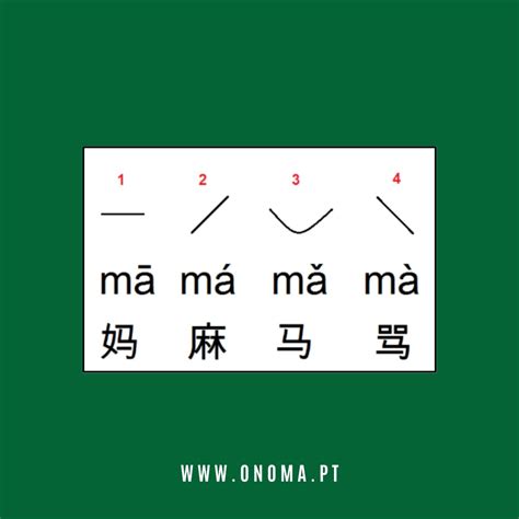 Lingua Oficial Da China - 7