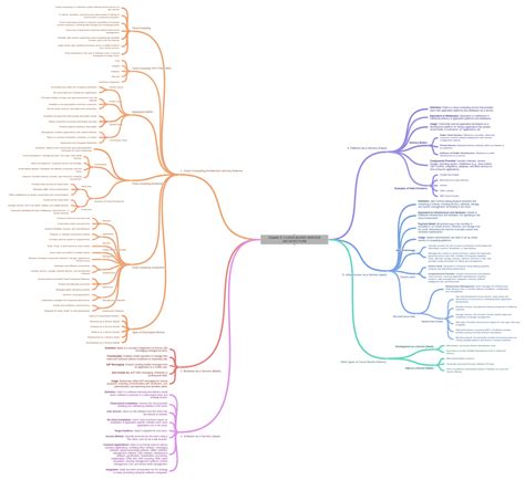 Chapter 5: CLOUD-BASED SERVICE ARCHITECTURE - Coggle Diagram