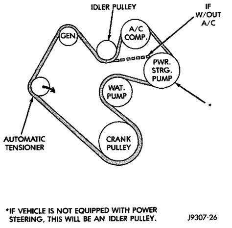 Dodge Ram 1500 Serpentine Belt