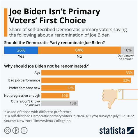 Florida Primary Polls 2024 Candidates Betsy Lucienne