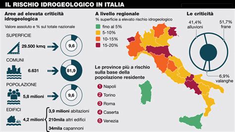 Cosa Facciamo Per Prevenire Il Dissesto Idrogeologico In Italia