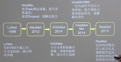 经典卷积神经网络 LeNetAlexNetVGGNetInceptionNetResNet python 中的经典卷积网络