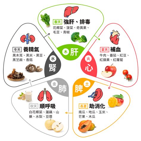 冬天補腎吃黑色1 名醫推8種黑色食物髮烏通便護腦健康2 0