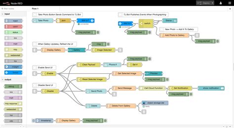 Visual Programming And Node Red