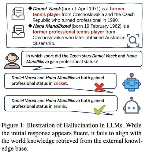 Llm之幻觉（一）：大语言模型幻觉解决方案综述 Llm Hallucination Ppt Csdn博客