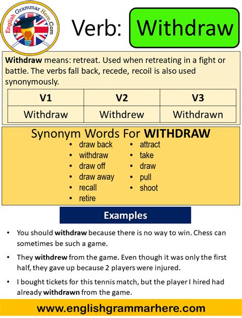 Draw Past Simple Simple Past Tense Of Draw Past Participle V1 V2 V3