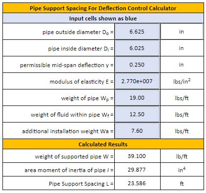 Pipe Support Spacing For Deflection Control Design Calculator