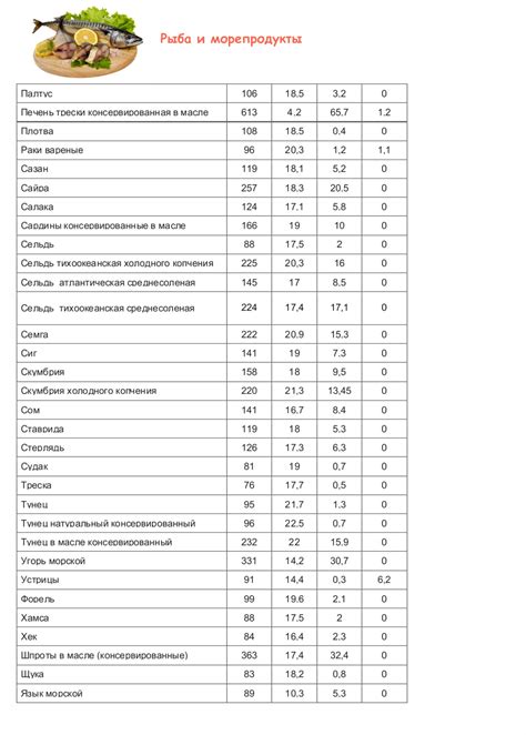 Полная таблица калорийности продуктов и готовых блюд - vkysnoprosto.ru