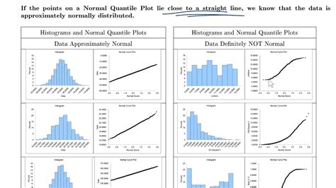 Normal Quantile Plots Youtube