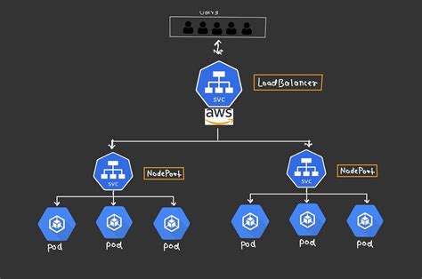 Kubernetes Services. Easy Explained. | by Tejas Mane | Medium