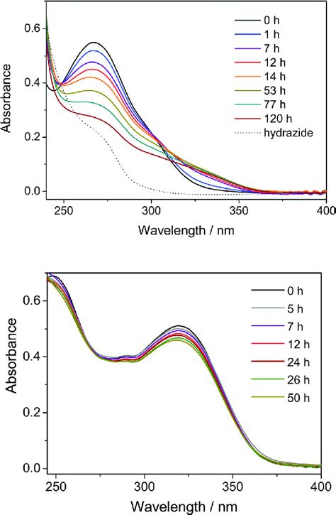 Absorption Spectra Recorded In PBS Buffer At PH 7 4 And 37 C For NaHL